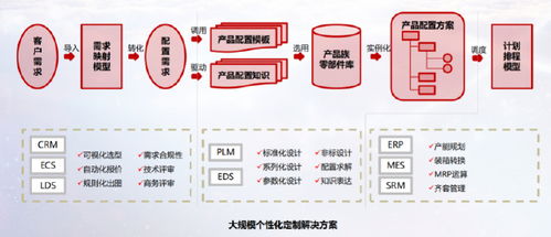 智能轉(zhuǎn)型結(jié)碩果 廣日電梯、日立電梯天津公司入選國(guó)家級(jí)智能制造示范